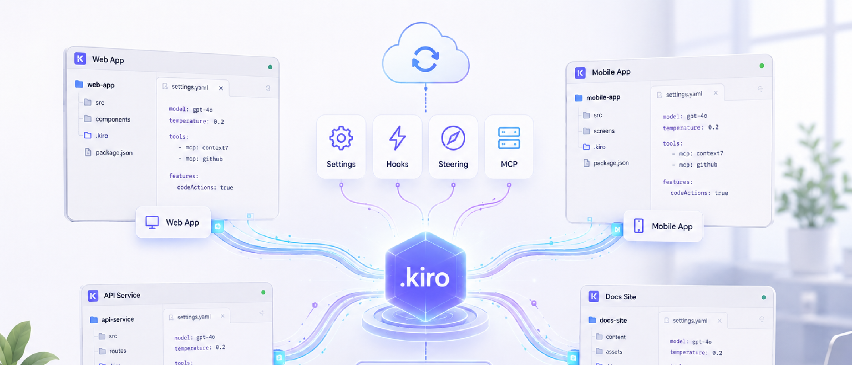 Sharing Kiro Config Across Instances and Workspaces